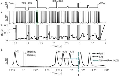 Online Detection of Multiple Stimulus Changes Based on Single Neuron Interspike Intervals